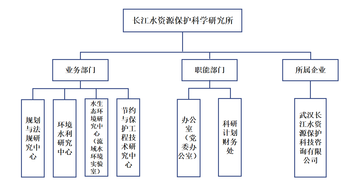 组织结构-3.bmp